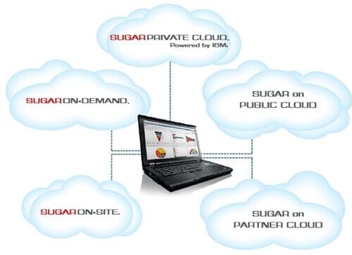 CRM_onsite_ondemand